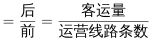 行政职业能力测验,历年真题,2021国家公务员考试《行测》真题（市地级）