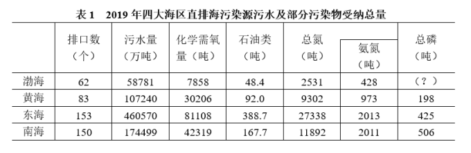 行政职业能力测验,历年真题,2021国家公务员考试《行测》真题（副省级）