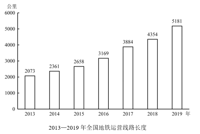 行政职业能力测验,历年真题,2021国家公务员考试《行测》真题（副省级）