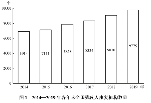 行政职业能力测验,历年真题,2021国家公务员考试《行测》真题（副省级）