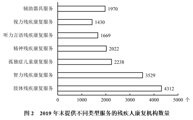 行政职业能力测验,历年真题,2021国家公务员考试《行测》真题（副省级）