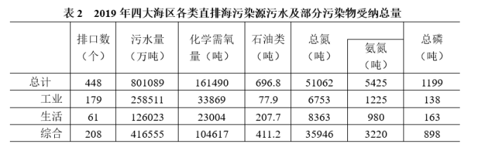 行政职业能力测验,历年真题,2021国家公务员考试《行测》真题（副省级）