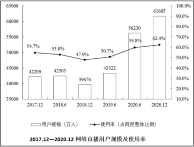 行政职业能力测验,模拟考试,2022国家公务员《行测》（市地级）模拟试卷1