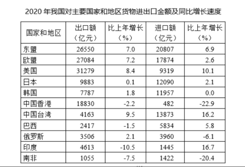 行政职业能力测验,模拟考试,2022国家公务员《行测》（市地级）模拟试卷1