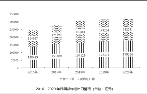 行政职业能力测验,模拟考试,2022国家公务员《行测》（市地级）模拟试卷1