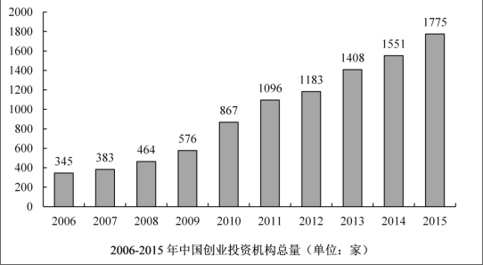 行政职业能力测验,章节练习,国家公务员行政能力测试3