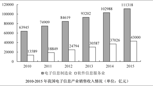 行政职业能力测验,章节练习,国家公务员行政能力测试3