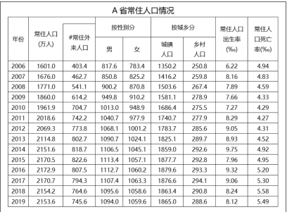 行政职业能力测验,模拟考试,2022国家公务员《行测》（市地级）模拟试卷2