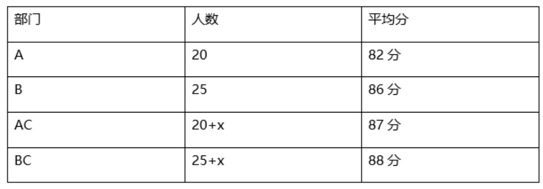 行政职业能力测验,高分通关卷,2022国家公务员《行测》（市地级）高分通关卷1