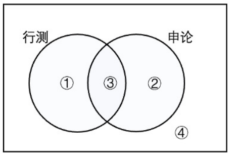 行政职业能力测验,高分通关卷,2022国家公务员《行测》（市地级）高分通关卷1