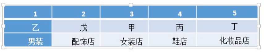 行政职业能力测验,章节练习,行政能力测试预测