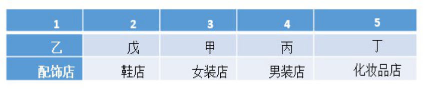 行政职业能力测验,章节练习,行政能力测试预测