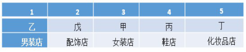 行政职业能力测验,章节练习,行政能力测试预测