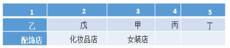 行政职业能力测验,章节练习,行政能力测试预测