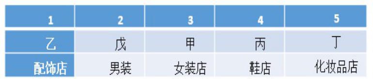 行政职业能力测验,章节练习,行政能力测试预测