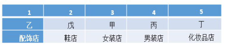 行政职业能力测验,章节练习,行政能力测试预测