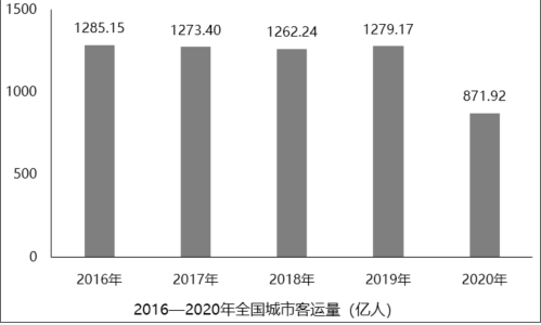 行政职业能力测验,预测试卷,2022国家公务员《行测》（市地级）预测试卷2