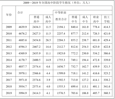 行政职业能力测验,高分通关卷,2022国家公务员《行测》（市地级）高分通关卷1