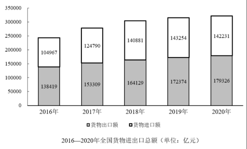 行政职业能力测验,高分通关卷,2022国家公务员《行测》（市地级）高分通关卷1