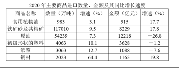 行政职业能力测验,高分通关卷,2022国家公务员《行测》（市地级）高分通关卷1