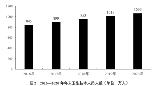 行政职业能力测验,高分通关卷,2022国家公务员《行测》（市地级）高分通关卷1