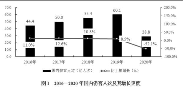 行政职业能力测验,高分通关卷,2022国家公务员《行测》（市地级）高分通关卷1