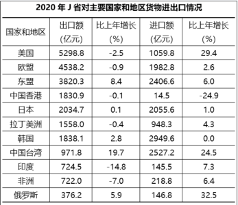 行政职业能力测验,章节练习,国家公务员行政能力测试5