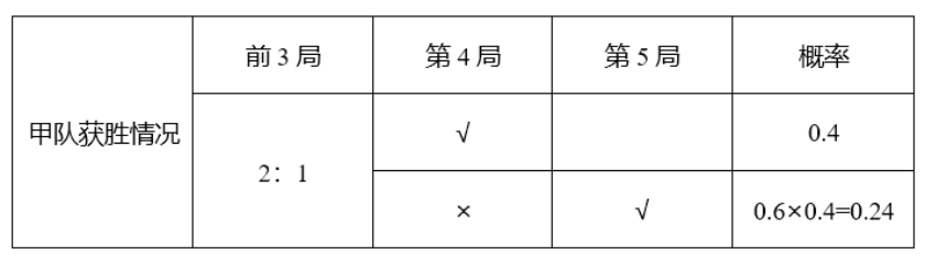 行政职业能力测验,押题密卷,2022国家公务员《行测》（市地级）押题密卷1