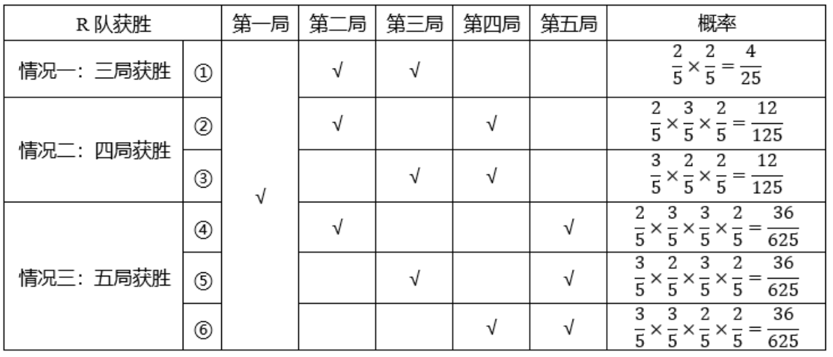 行政职业能力测验,模拟考试,2023年国家公务员（副省级）《行测》模考试卷2