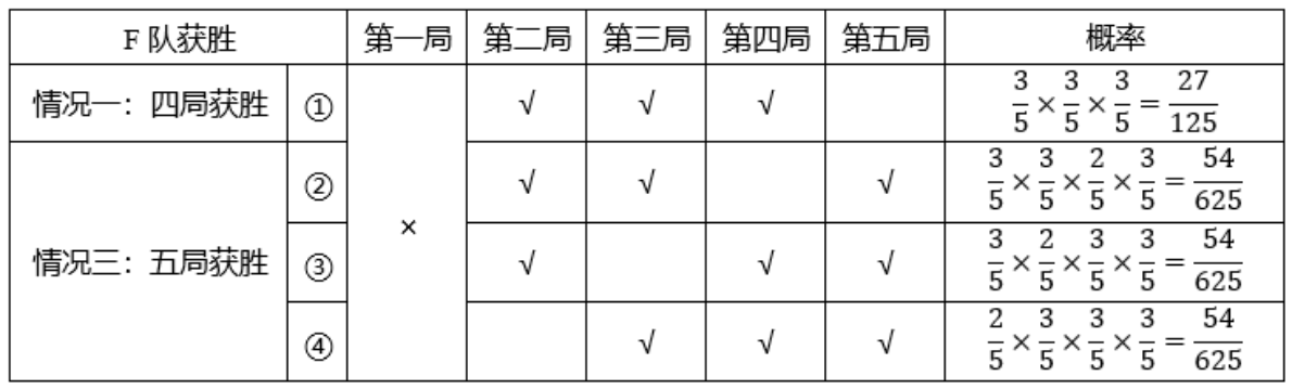 行政职业能力测验,模拟考试,2023年国家公务员（副省级）《行测》模考试卷2
