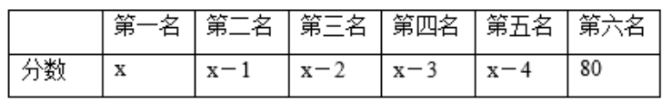 行政职业能力测验,章节练习,行测模拟