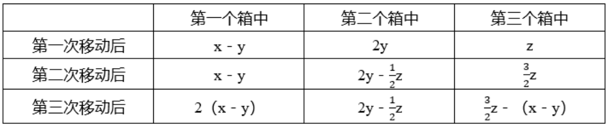 行政职业能力测验,预测试卷,2022国家公务员《行测》（副省级）预测试卷1