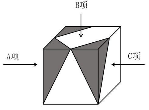 行政职业能力测验,章节练习,行政能力测试高频考点