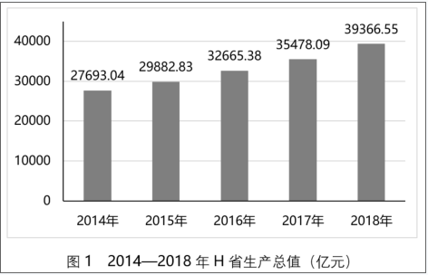 行政职业能力测验,高分通关卷,2022国家公务员《行测》（市地级）高分通关卷2