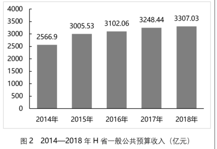 行政职业能力测验,高分通关卷,2022国家公务员《行测》（市地级）高分通关卷2