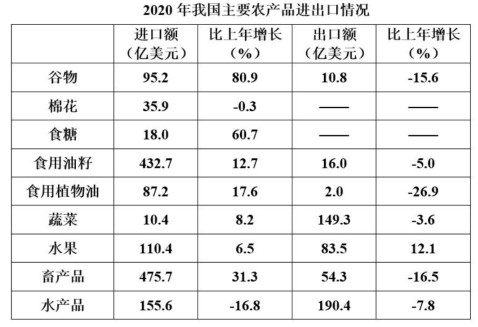 行政职业能力测验,模拟考试,202国家公务员《行测》（副省级）模拟试卷1