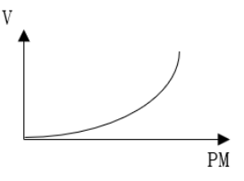 行政职业能力测验,高分通关卷,2022国家公务员《行测》（副省级）高分通关卷2