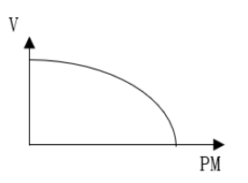 行政职业能力测验,高分通关卷,2022国家公务员《行测》（副省级）高分通关卷2