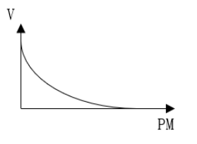 行政职业能力测验,高分通关卷,2022国家公务员《行测》（副省级）高分通关卷2
