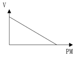 行政职业能力测验,高分通关卷,2022国家公务员《行测》（副省级）高分通关卷2