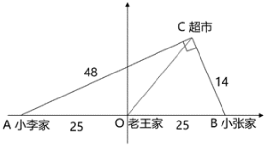行政职业能力测验,点睛提分卷,2022国家公务员《行测》（副省级）点睛提分卷2