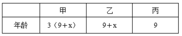 行政职业能力测验,模拟考试,2023年国家公务员（副省级）《行测》模考试卷4