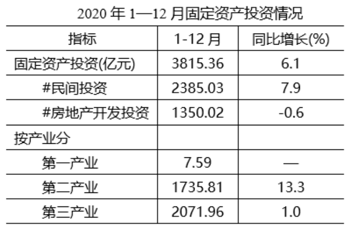 行政职业能力测验,高分通关卷,2022国家公务员《行测》（副省级）高分通关卷2