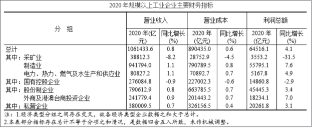 行政职业能力测验,高分通关卷,2022国家公务员《行测》（副省级）高分通关卷1