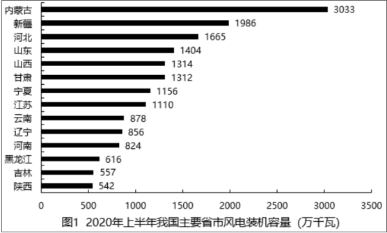 行政职业能力测验,章节练习,国家公务员行政能力测试5