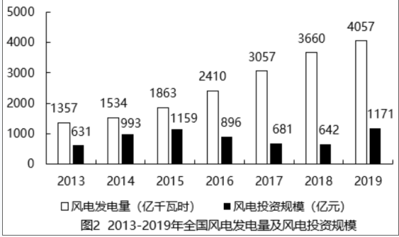 行政职业能力测验,高分通关卷,2022国家公务员《行测》（副省级）高分通关卷2