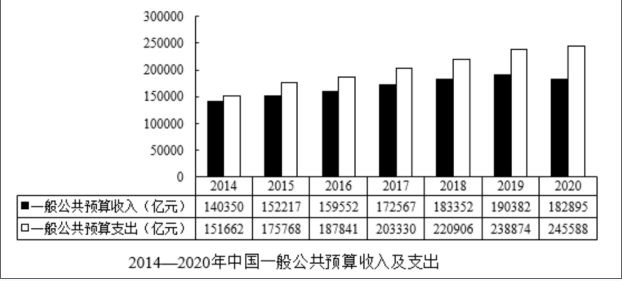 行政职业能力测验,押题密卷,2022国家公务员《行测》（副省级）押题密卷1