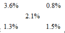 行政职业能力测验,章节练习,行政能力测试押题