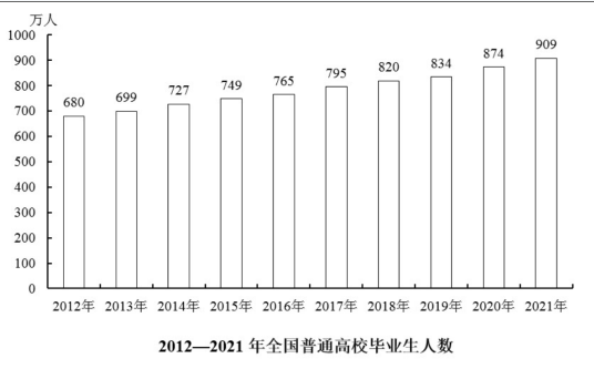 行政职业能力测验,押题密卷,2022国家公务员《行测》（副省级）押题密卷2