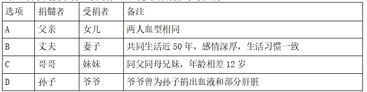 行政职业能力测验,章节练习,常识判断